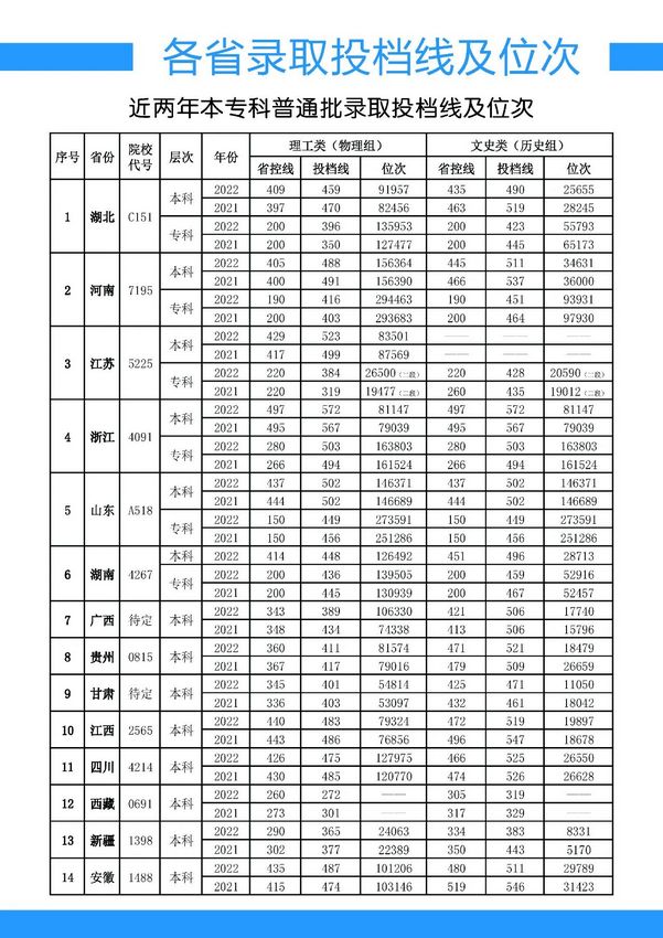 wedvictor伟德