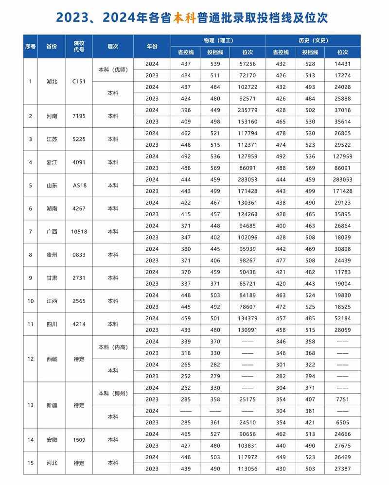 wedvictor伟德